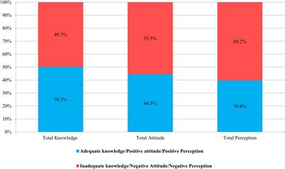 Grasping knowledge, attitude, and perception towards monkeypox among healthcare workers and medical students: an Egyptian cross-sectional study